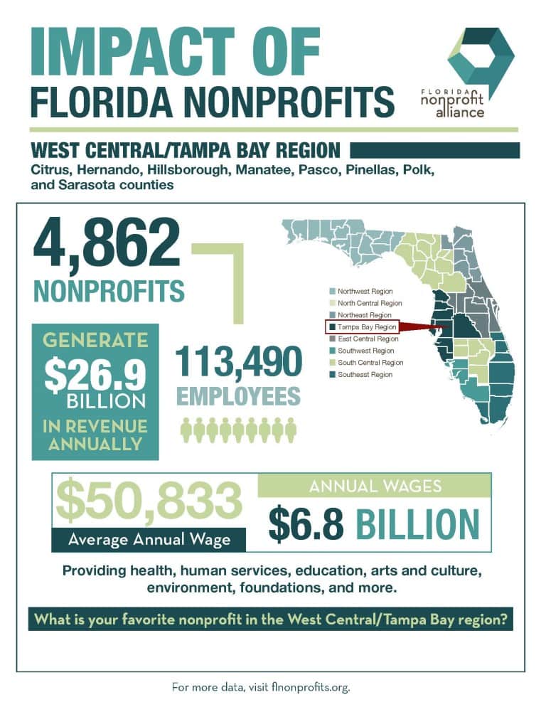 FNA FND TampaBayRegion85x11 Nonprofit Leadership Center of Tampa Bay Infographic of economic impact of nonprofits in the Tampa BayWest Central region of Florida